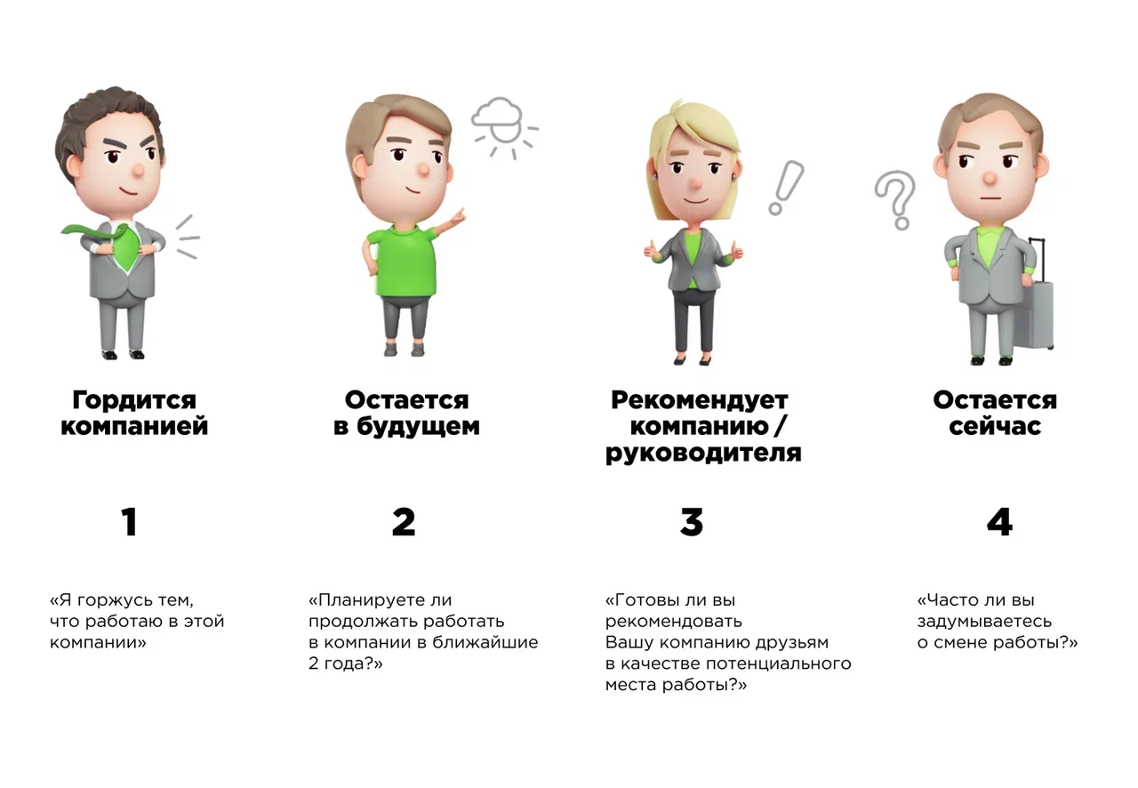 Группы лояльности
